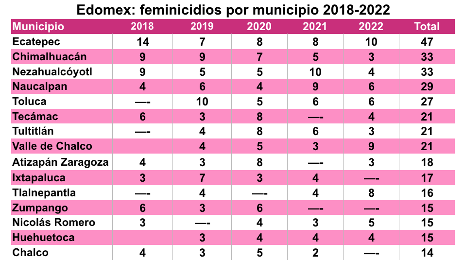 Fem-Mpos-2018-2022