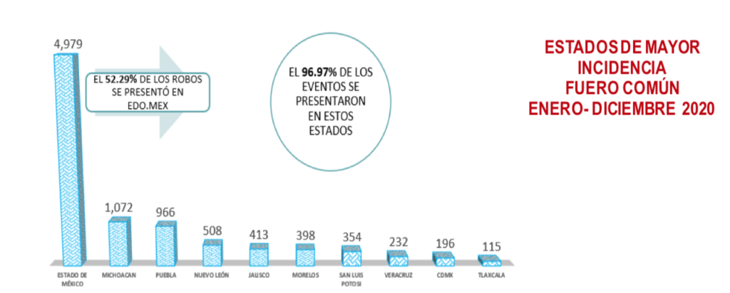 Robo transporte-2020