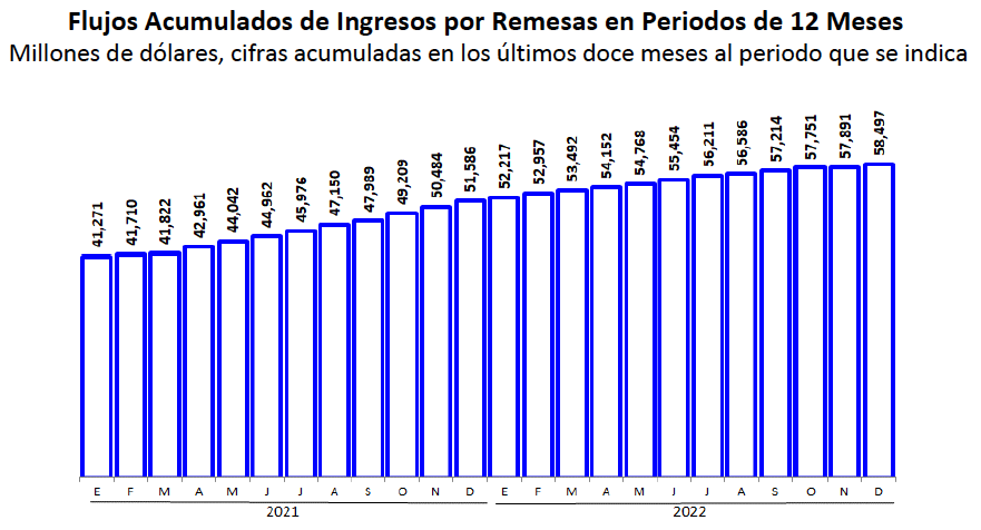 Remesas Banxico