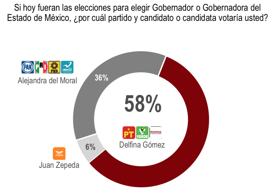 Cova y Aso Edomex 22