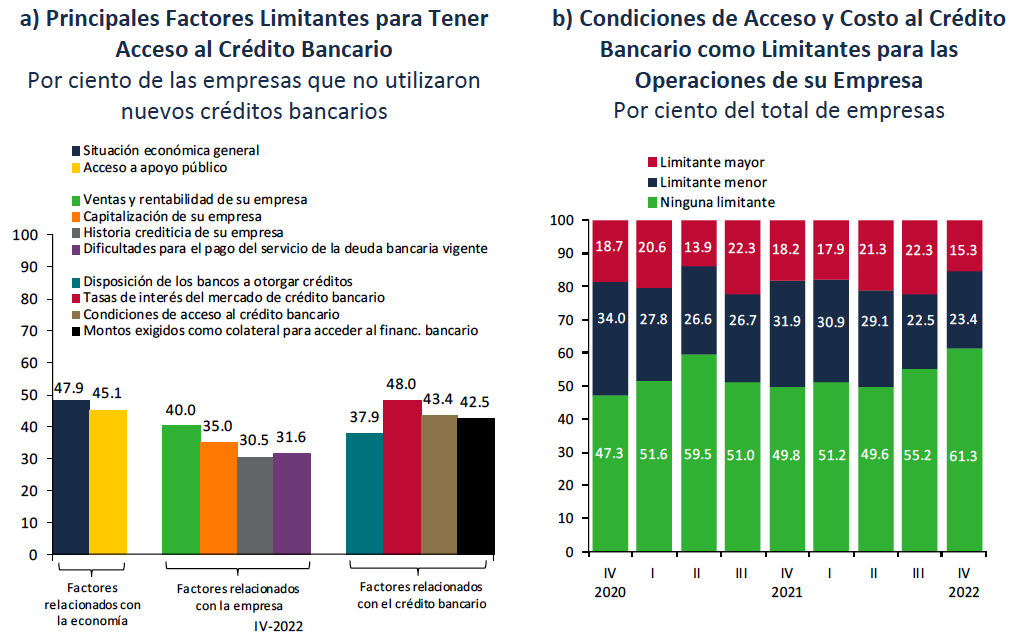 Banxico-Crédito