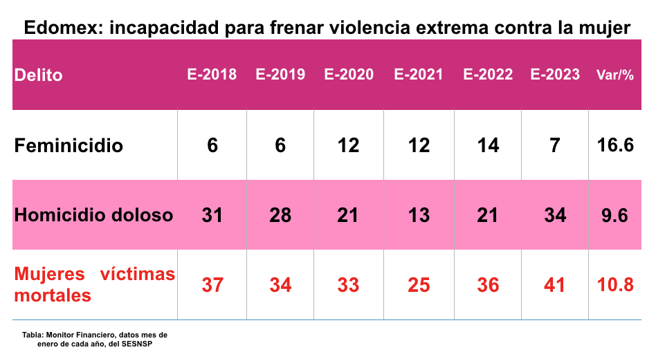 Violencia extrema E23