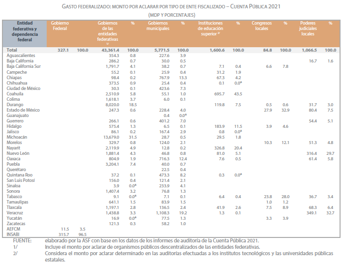 Resumen ASF-2021