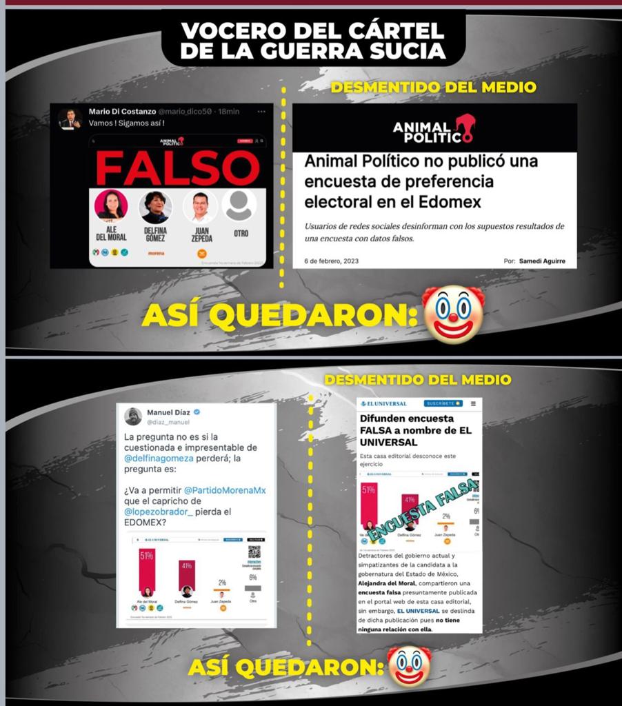 Fake News encuestas