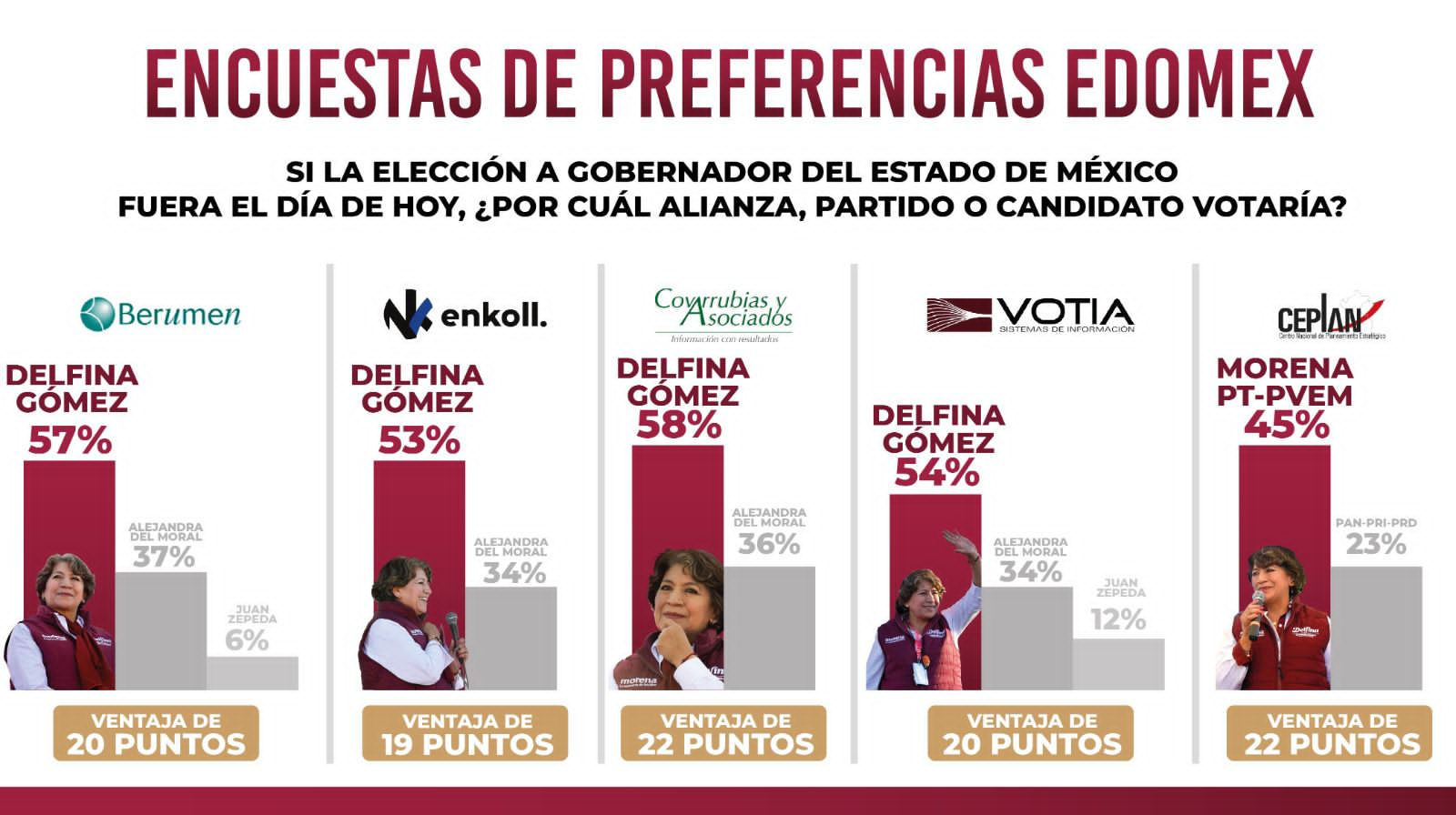 Encuestas Edomex-2023