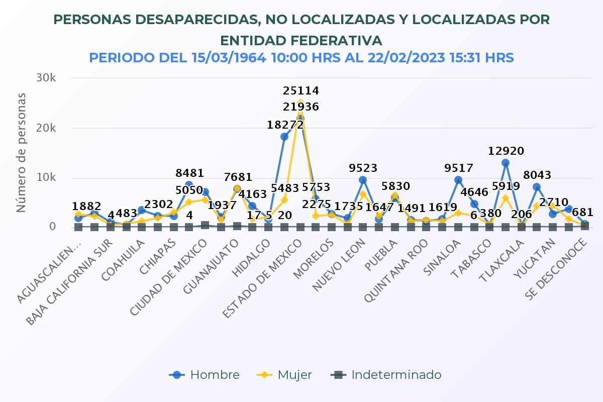 Desaparecidas Edomex