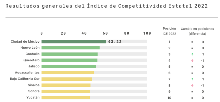 ¿Y por qué no?/México: ¿economía emergente? El caso de Tesla/Vidal Ibarra Puig