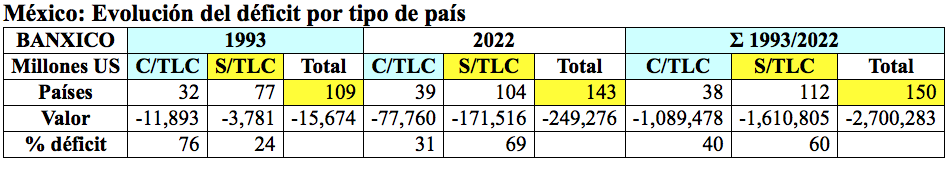 Evolución déficit país