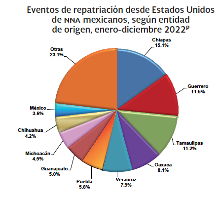 Repatriados menores22