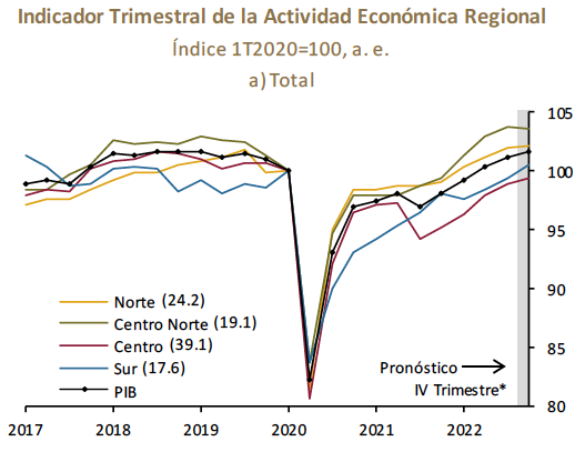 Regional Banxico-MAR23