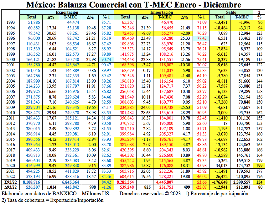 Telecé