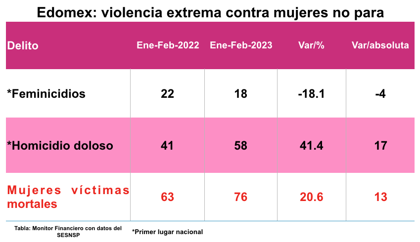 Feminicidios FEB23