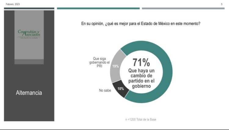 Cambio Edomex