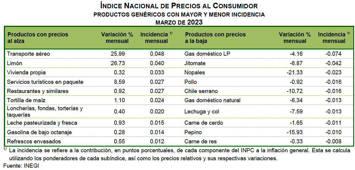 INPC_marzo-23