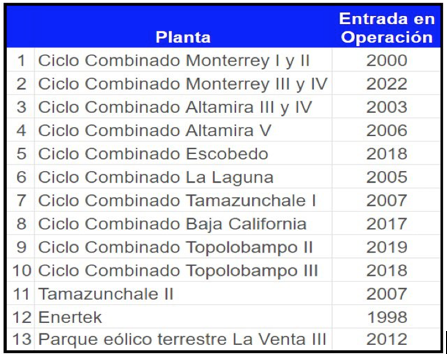 ¿Y por qué no?/¿La segunda nacionalización de la industria eléctrica?/Vidal Ibarra Puig