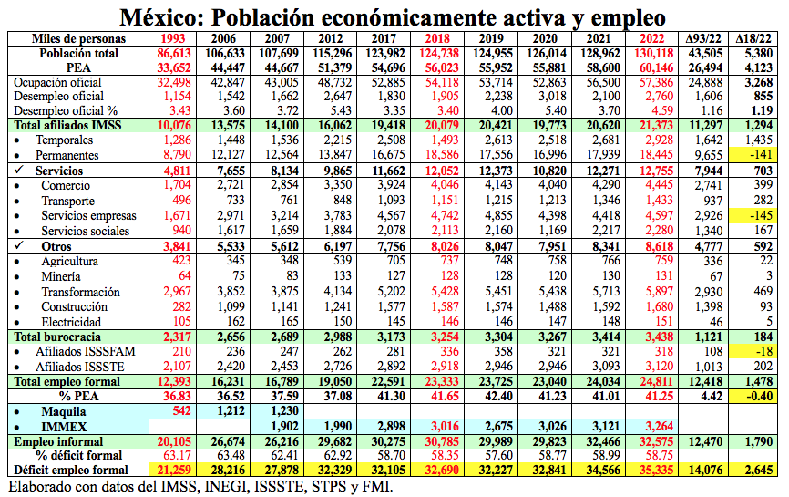 Empleo-TLCAN