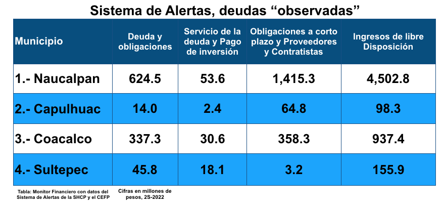 Alertas 2S-2022-MPOS