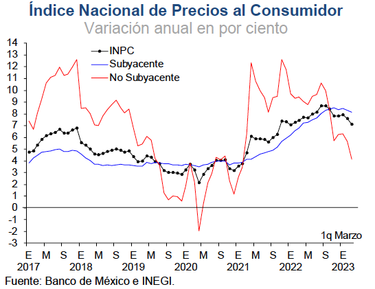 INPC-Minuta Banxico