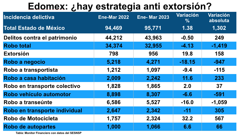 Incidencia Edomex MAR23