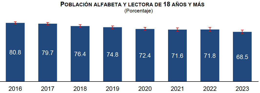 Lectura México-2023