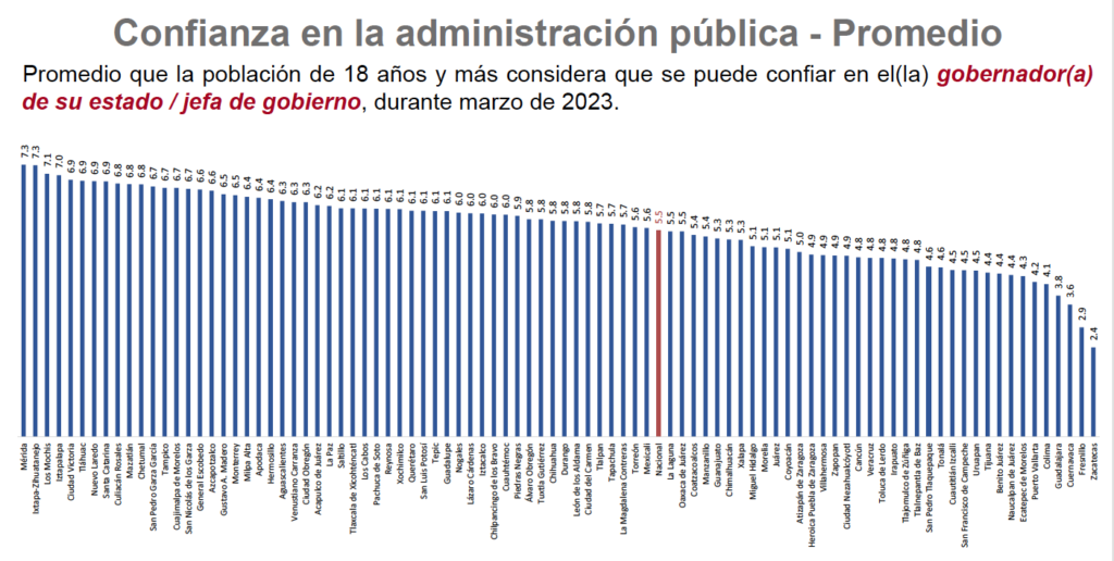 ENSU Gobernador