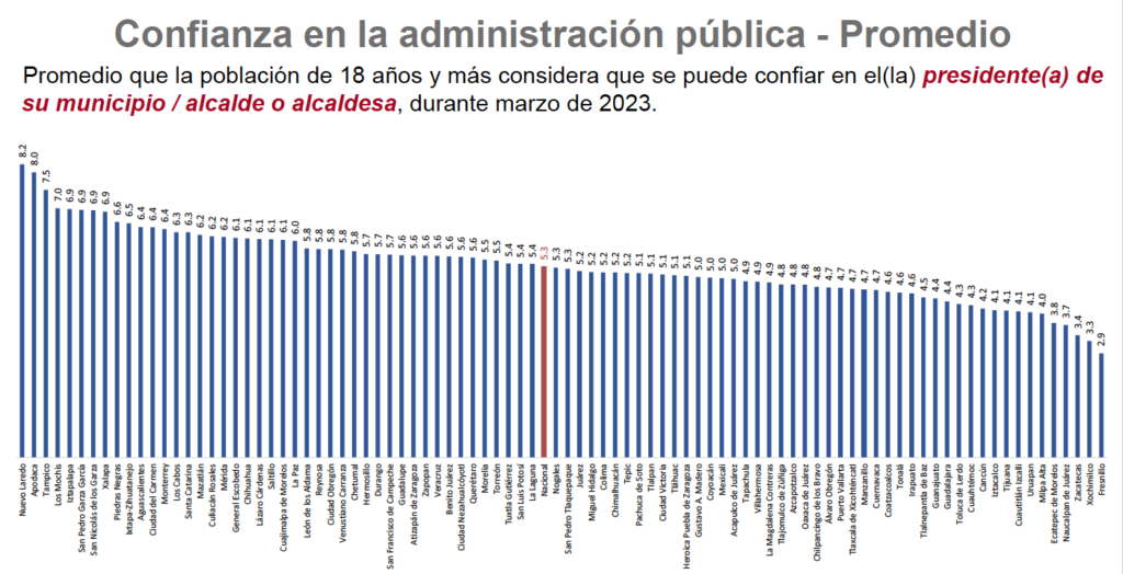 ENSU alcaldes