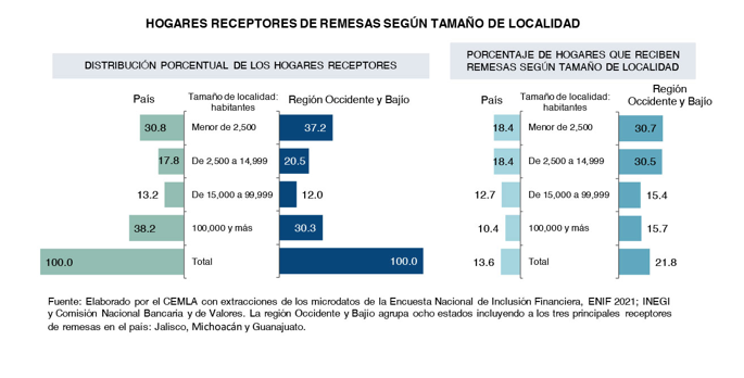 Remesas-Cemla IMEF