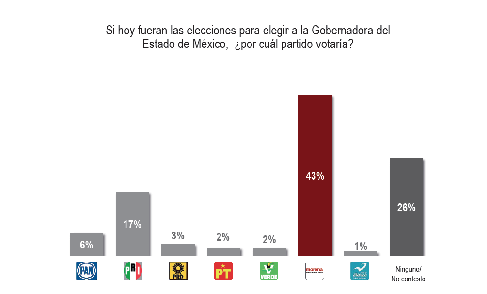 Covarrubias y Asociados 27 de abril 2023