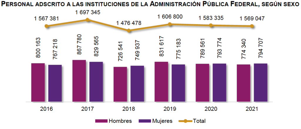 Diario Ejecutivo/Con AMLO, 10% menos altos funcionarios/Roberto Fuentes Vivar