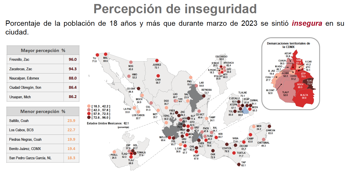 Percepción INSE-23