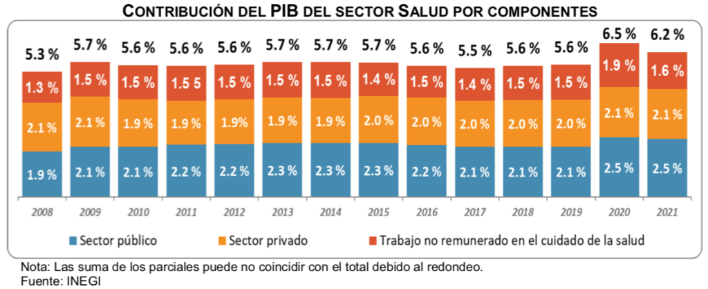 PIB-Salud-2021