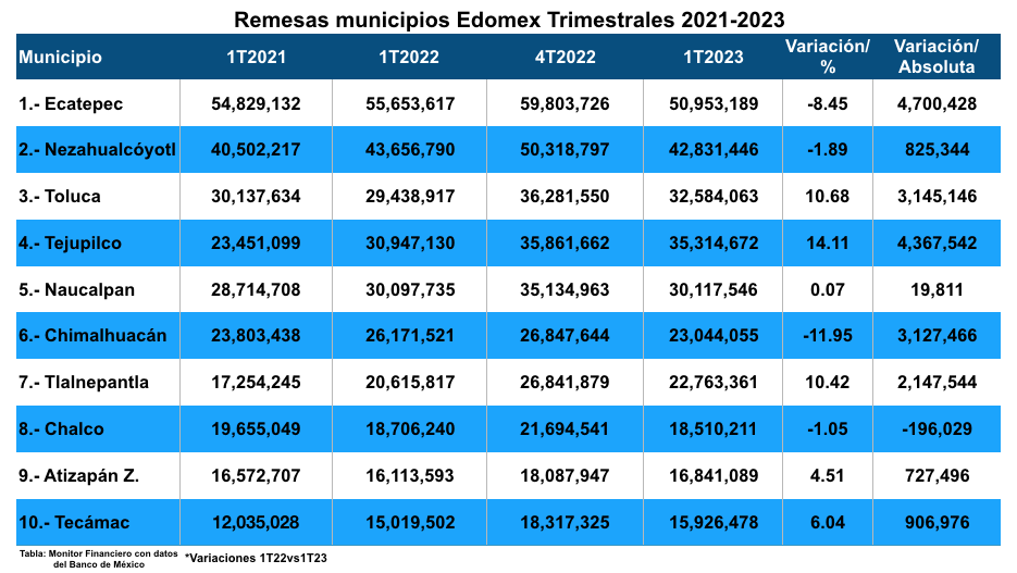 Remesas-Mpos-1t23