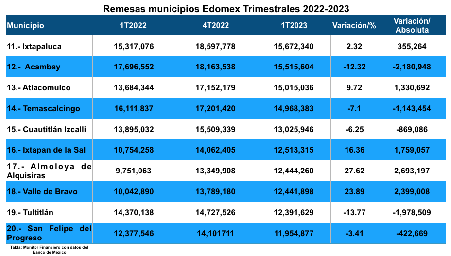 Remesas-mpos-1t23