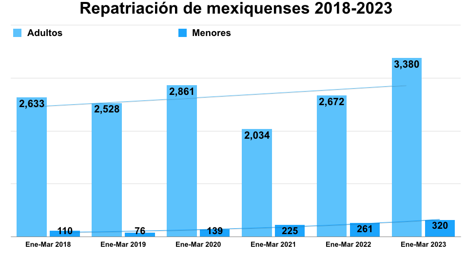 Repatriación 1T2023