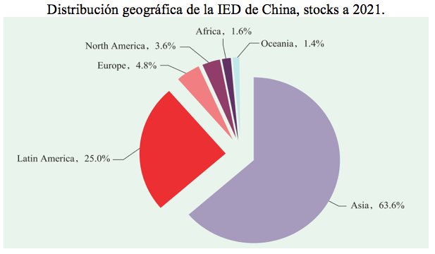 Vidal China-África