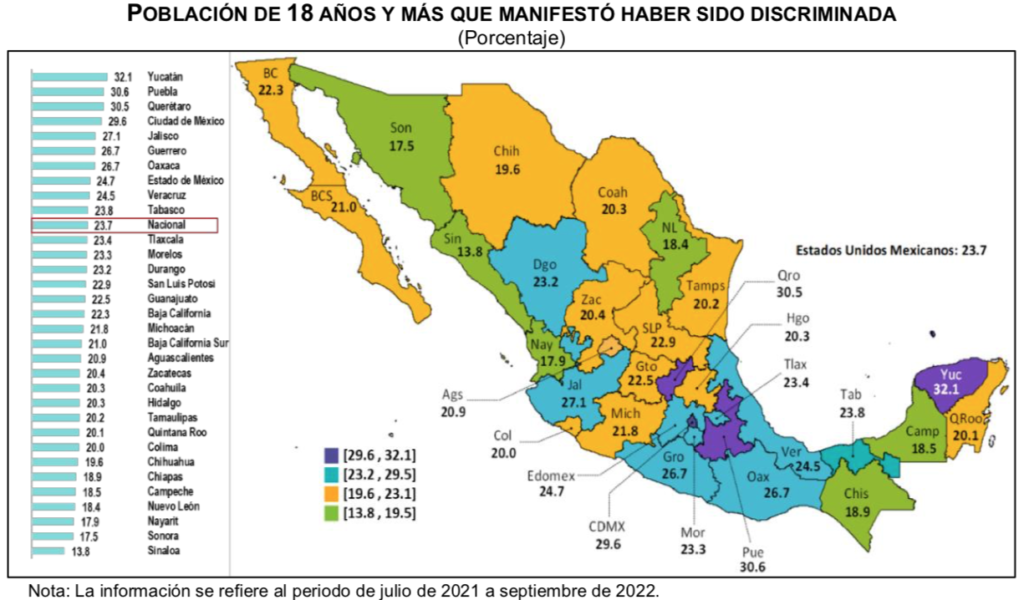 Edomex, en el top de entidades con más víctimas de discriminación