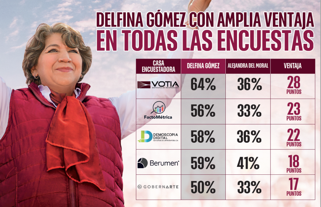 Encuestas Delfis Mayo23