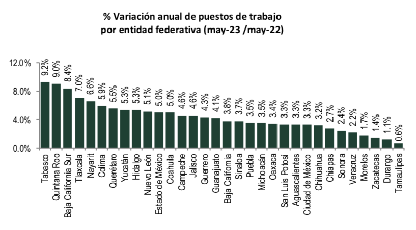 Edomex, con nuevo máximo histórico de empleo formal