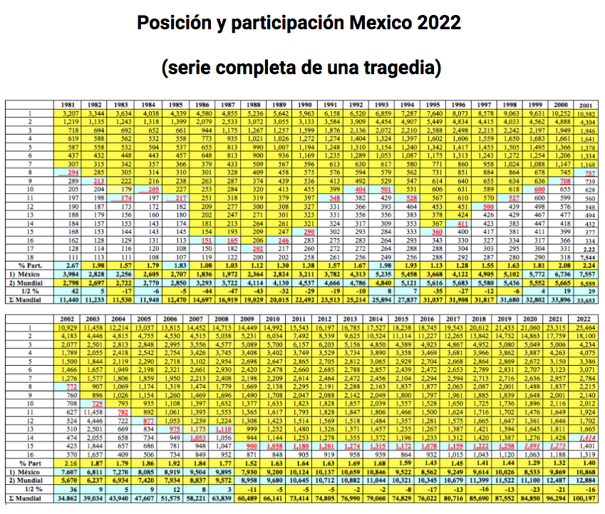 PIB Per Cápita México