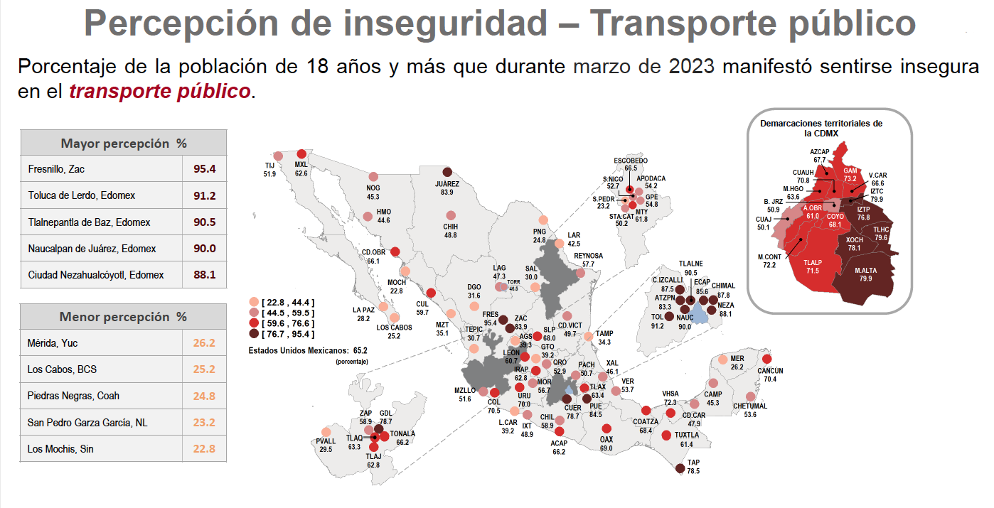 Inseguridad transporte 1t23