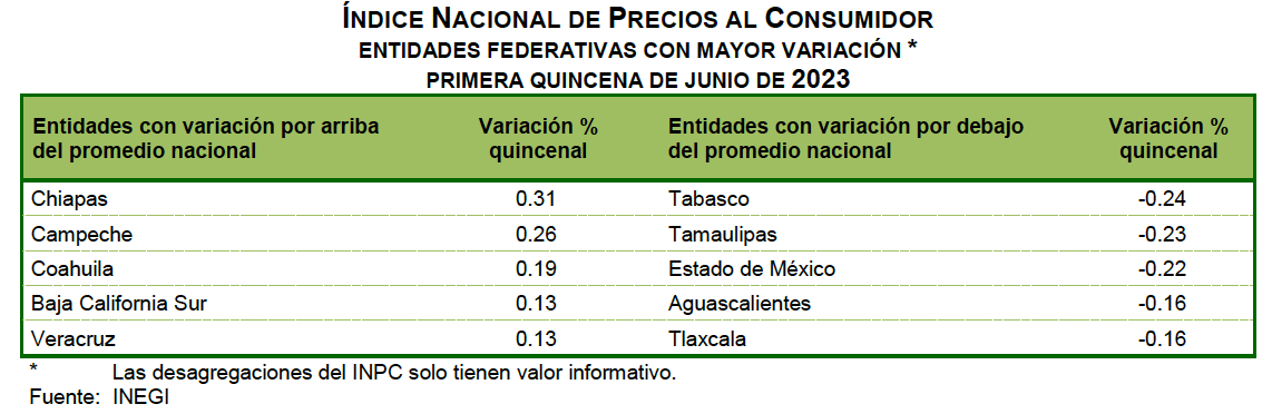 INPC-Edomex1qjun23