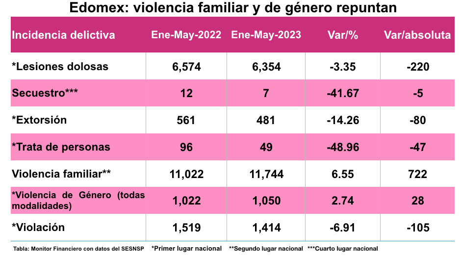 Violencia de género