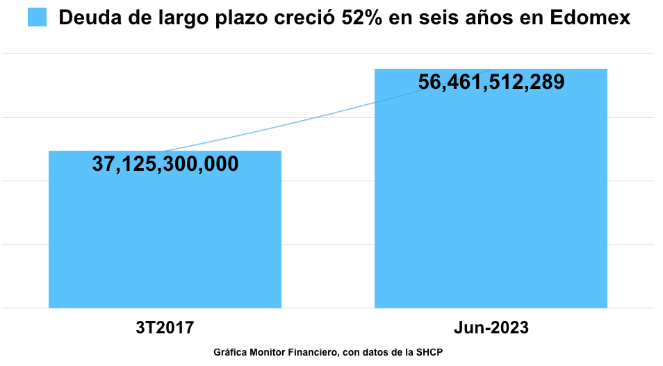 Deuda Edomex JUN23