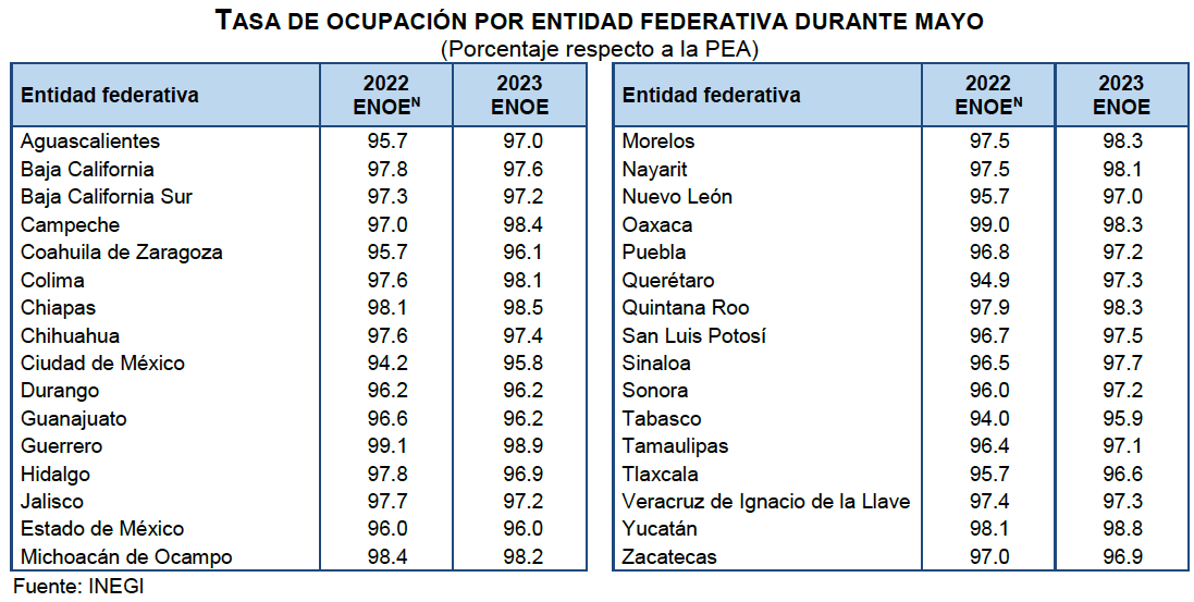 ENOE-mayo23