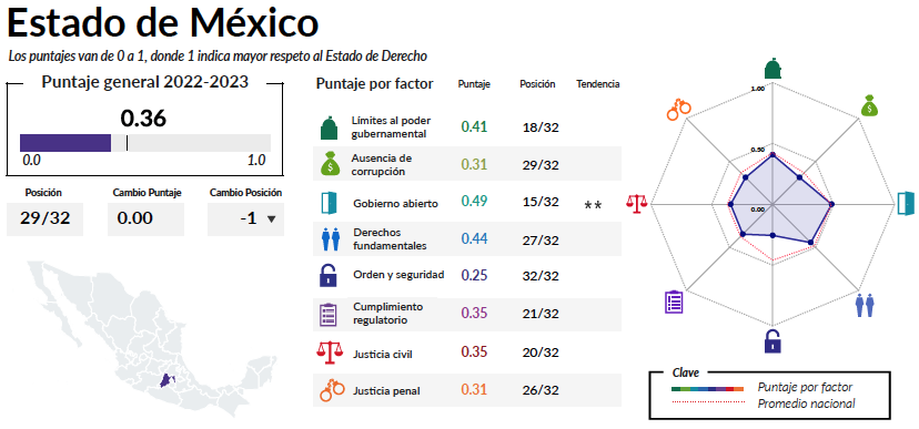 Derecho Edomex 2023