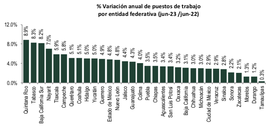 Edomex: empleo formal alcanzó nuevo máximo histórico