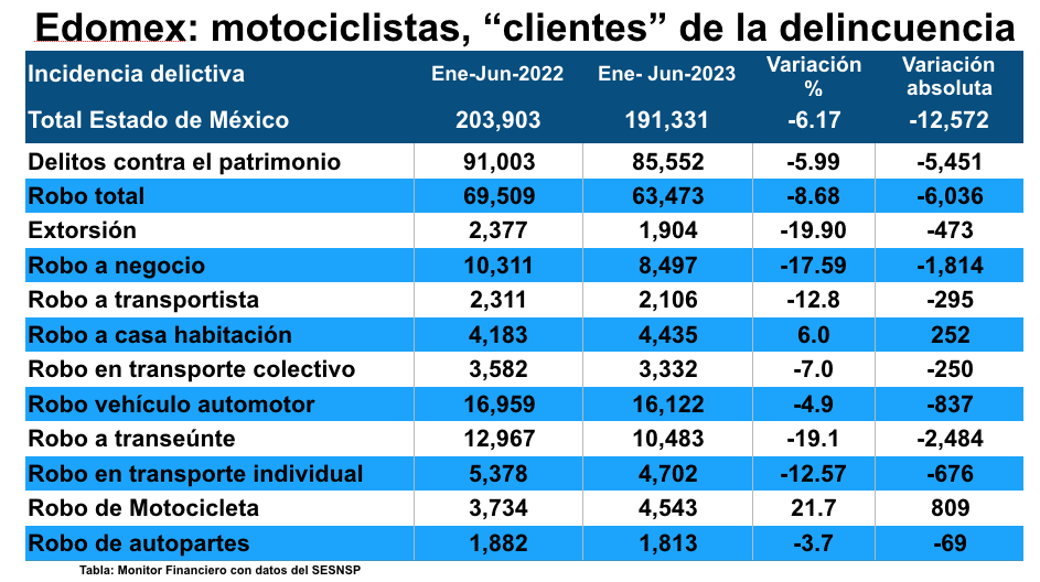 Incidencia junio 23