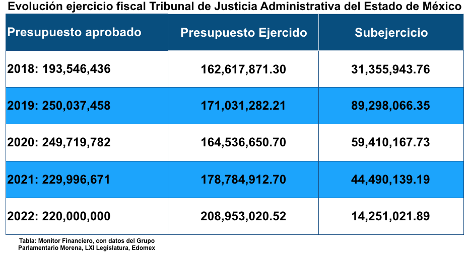 Subejercicio Trijaem