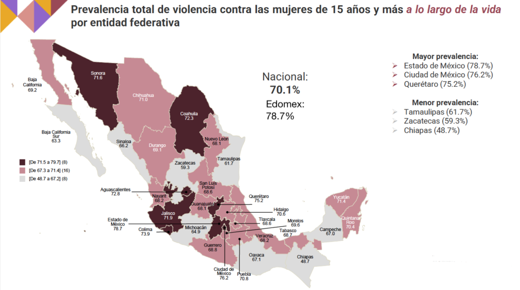 Violencia prevalencia mujeres Edomex