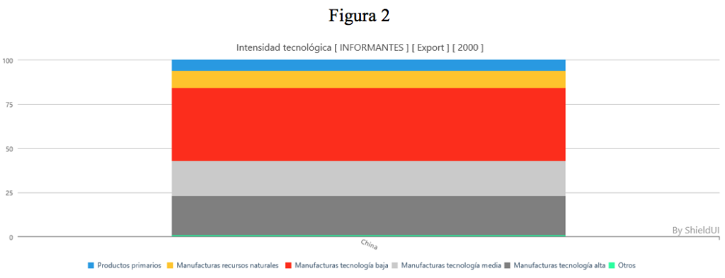 ¿Y por qué no?/Las exportaciones chinas a  partir de 1985/Vidal Ibarra Puig